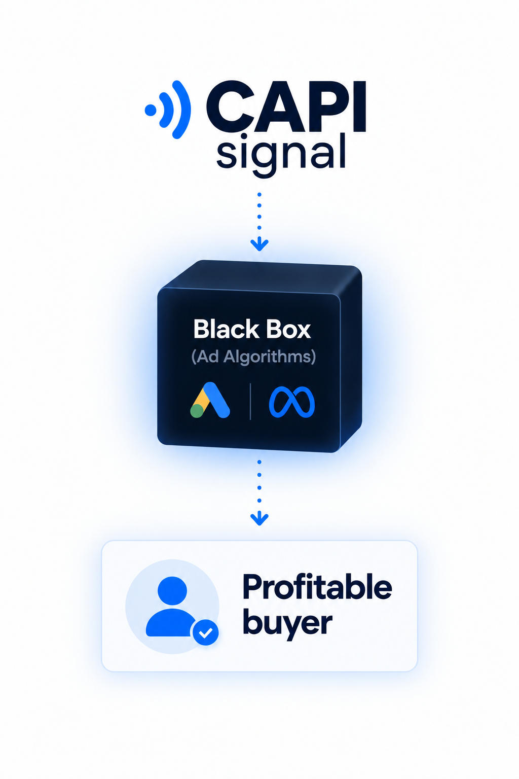 The Black-Box Reality: Manual targeting controls locked, CAPI signal as sole steering lever